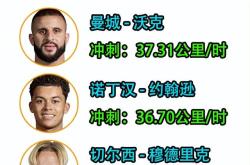 曼城主帅豪言：今晚必须击败阿贾克斯，否则辞职！